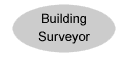 Building Surveyor.