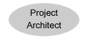 Project Architect.
