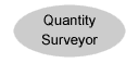 Quantity Surveyor.